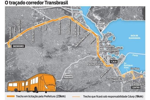 ನಕ್ಷೆ ಲಕ್ಷ್ಮೀ TransBrasil