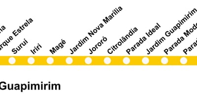ನಕ್ಷೆ SuperVia - ಲೈನ್ Guapimirim